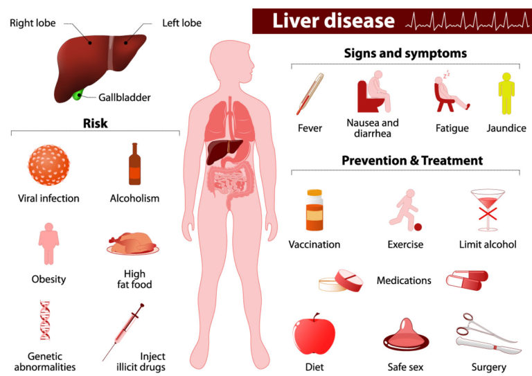 what-are-the-common-liver-diseases-and-can-damage-liver-permanently